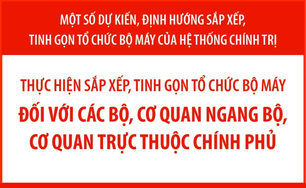 Dự kiến sắp xếp, tinh gọn tổ chức bộ máy đối với các bộ, cơ quan ngang bộ