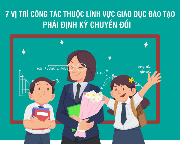 7 vị trí công tác thuộc lĩnh vực giáo dục đào tạo phải định kỳ chuyển đổi