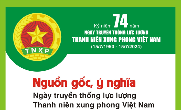 Nguồn gốc, ý nghĩa Ngày truyền thống lực lượng Thanh niên xung phong Việt Nam