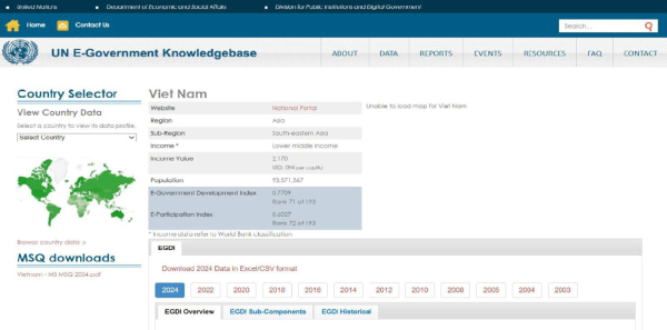 Việt Nam tăng 15 bậc trong bảng xếp hạng Chính phủ điện tử toàn cầu năm 2024