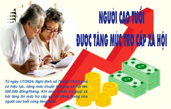 Người cao tuổi được tăng mức trợ cấp xã hội