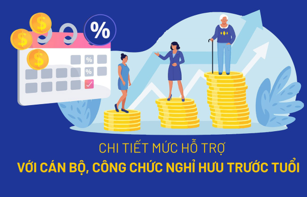 Chi tiết mức hỗ trợ với cán bộ, công chức nghỉ hưu trước tuổi