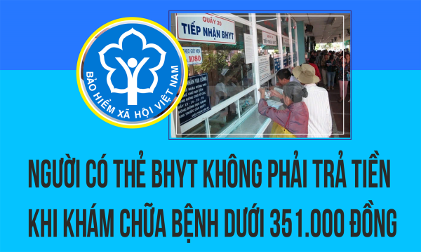 Người có thẻ BHYT không phải trả tiền khi khám chữa bệnh dưới 351.000 đồng