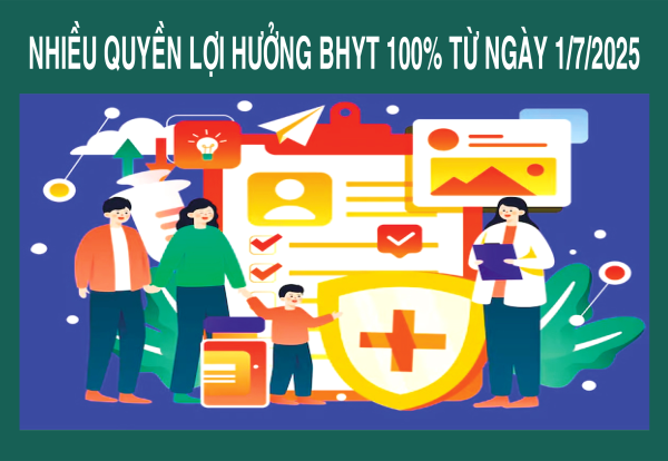 Nhiều quyền lợi hưởng BHYT 100% từ ngày 1/7/2025