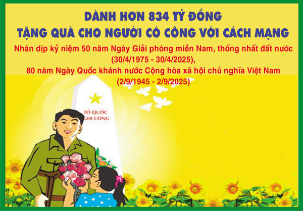 Dành hơn 834 tỷ đồng tặng quà cho người có công với cách mạng nhân dịp kỷ niệm 50 năm Ngày Giải phóng miền Nam, thống nhất đất nước (30/4/1975 - 30/4/2025), 80 năm Ngày Quốc khánh nước Cộng hòa xã hội chủ nghĩa Việt Nam 2/9/1945 - 2/9/2025)