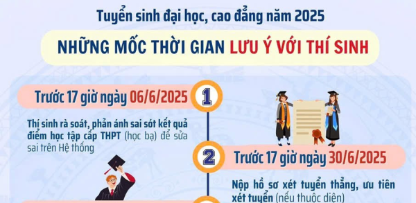 Tuyển sinh đại học, cao đẳng năm 2025: Những mốc thời gian lưu ý với thí sinh