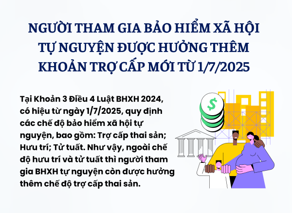 Người tham gia bảo hiểm xã hội tự nguyện được hưởng thêm khoản trợ cấp mới từ 1/7/2025