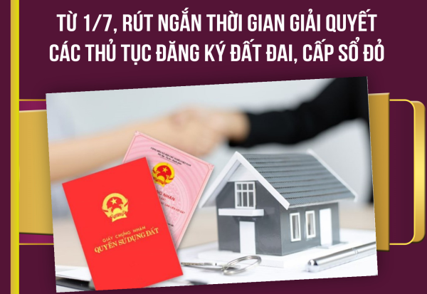 Từ 1/7, rút ngắn thời gian giải quyết các thủ tục đăng ký đất đai, cấp sổ đỏ
