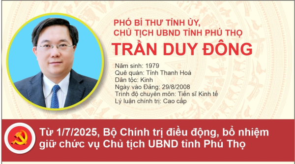 Đồng chí Trần Duy Đông- Phó Bí thư Tỉnh uỷ, Chủ tịch UBND tỉnh Phú Thọ (mới), nhiệm kỳ 2021-2026
