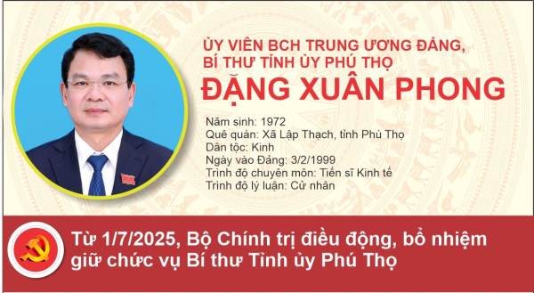 Đồng chí Đặng Xuân Phong - Ủy viên BCH Trung ương Đảng, Bí thư Tỉnh uỷ Phú Thọ (mới) nhiệm kỳ 2020 - 2025