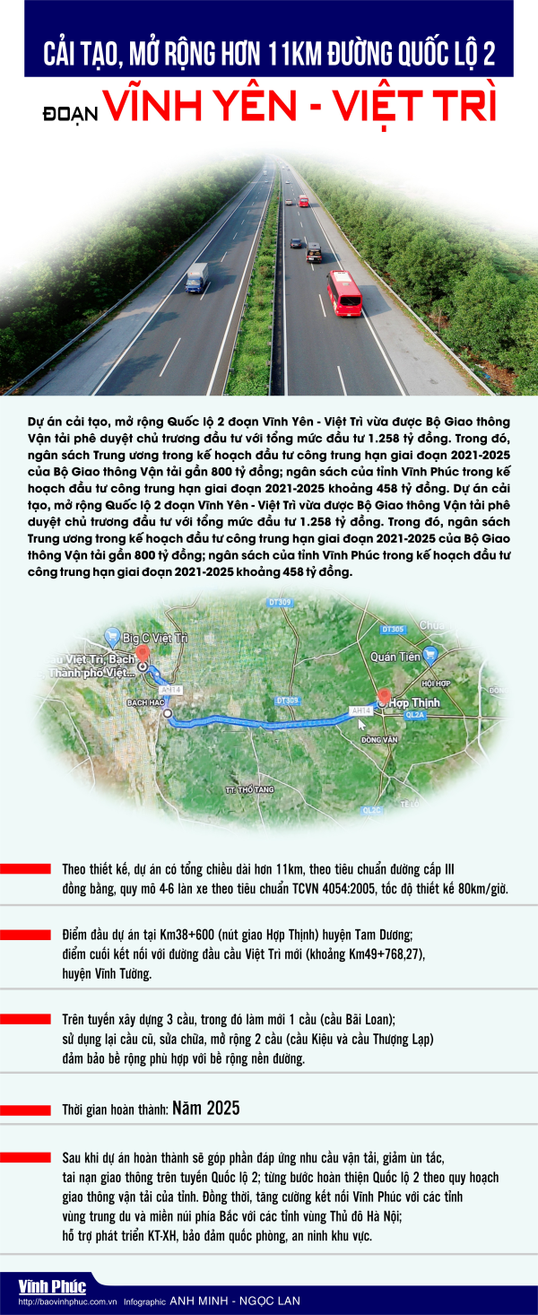 Infographic - Cải tạo, mở rộng hơn 11km đường Quốc lộ 2 đoạn Vĩnh Yên - Việt Trì