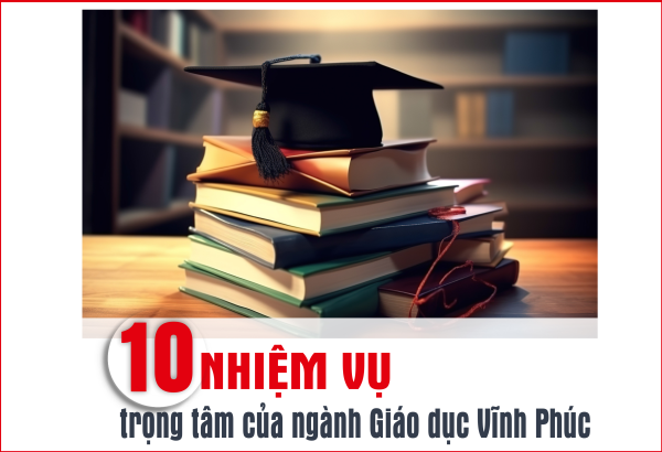 10 nhiệm vụ trọng tâm của ngành Giáo dục Vĩnh Phúc