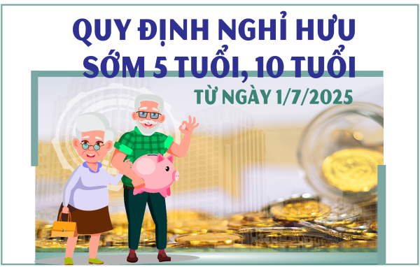 Quy định nghỉ hưu sớm 5 tuổi, 10 tuổi từ ngày 1/7/2025