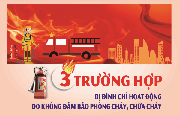 3 trường hợp bị đình chỉ hoạt động do không đảm bảo phòng cháy, chữa cháy