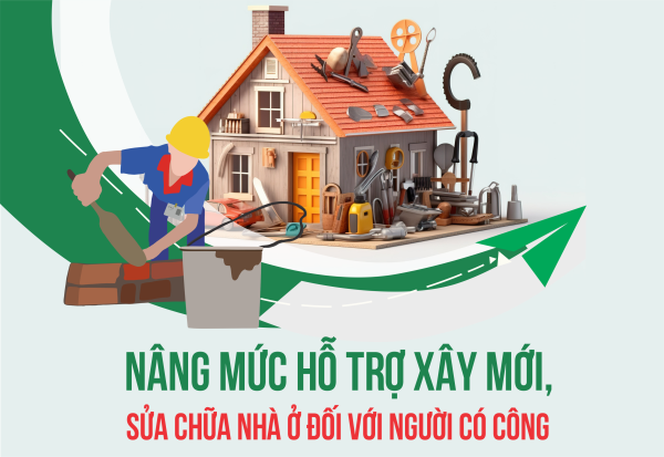 Nâng mức hỗ trợ xây mới, sửa chữa nhà ở đối với người có công