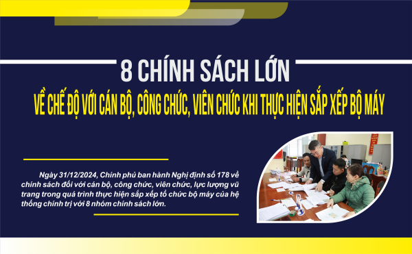 8 chính sách lớn về chế độ với cán bộ, công chức, viên chức khi thực hiện sắp xếp bộ máy