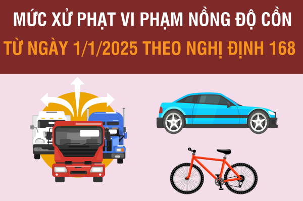 Mức xử phạt vi phạm nồng độ cồn từ ngày 1/1/2025 theo Nghị định 168