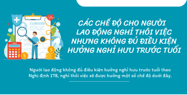 Các chế độ cho người lao động nghỉ thôi việc nhưng không đủ điều kiện hưởng nghỉ hưu trước tuổi