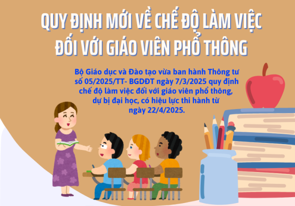 Quy định mới về chế độ làm việc đối với giáo viên phổ thông