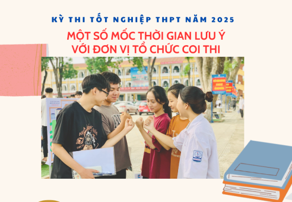 Kỳ thi tốt nghiệp THPT năm 2025: Một số mốc thời gian lưu ý với đơn vị tổ chức coi thi