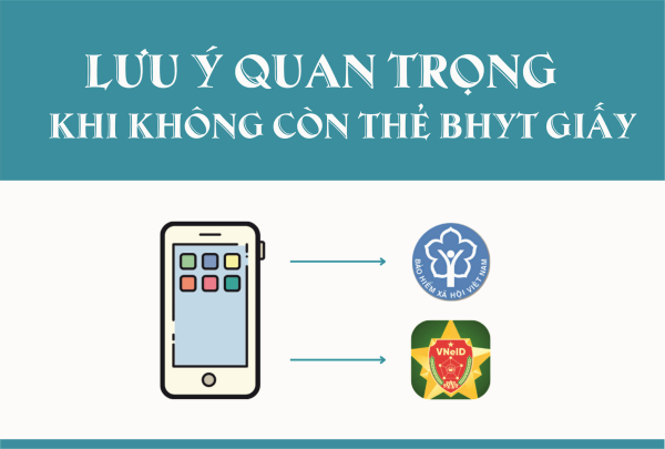 Lưu ý quan trọng khi không còn thẻ BHYT giấy