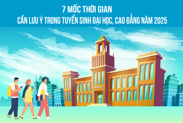 7 mốc thời gian cần lưu ý trong tuyển sinh đại học, cao đẳng năm 2025