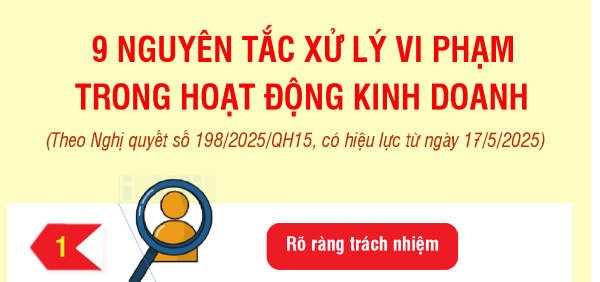 9 nguyên tắc xử lý vi phạm trong hoạt động kinh doanh