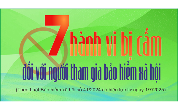 7 hành vi bị cấm đối với người tham gia bảo hiểm xã hội