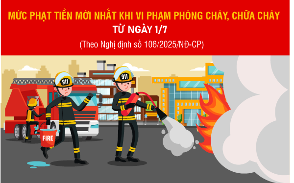 Mức phạt tiền mới nhất khi vi phạm phòng cháy, chữa cháy từ ngày 1/7
