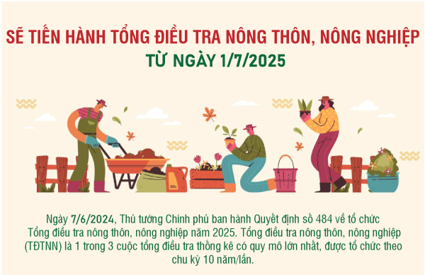 Sẽ tiến hành tổng điều tra nông thôn, nông nghiệp từ ngày 1/7
