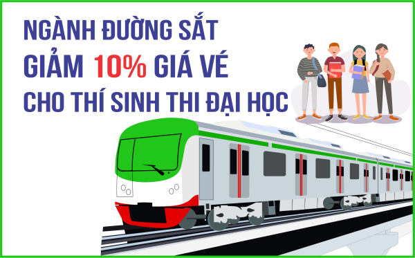 Đường sắt giảm 10% giá vé cho thí sinh thi đại học