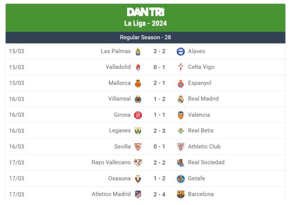 Lamine Yamal giúp Barcelona đánh bại Atletico đầy nghẹt thở