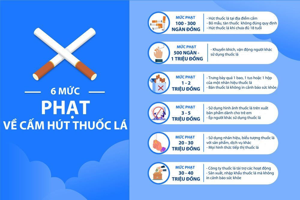 Nhiều khó khăn trong phòng, chống tác hại thuốc lá